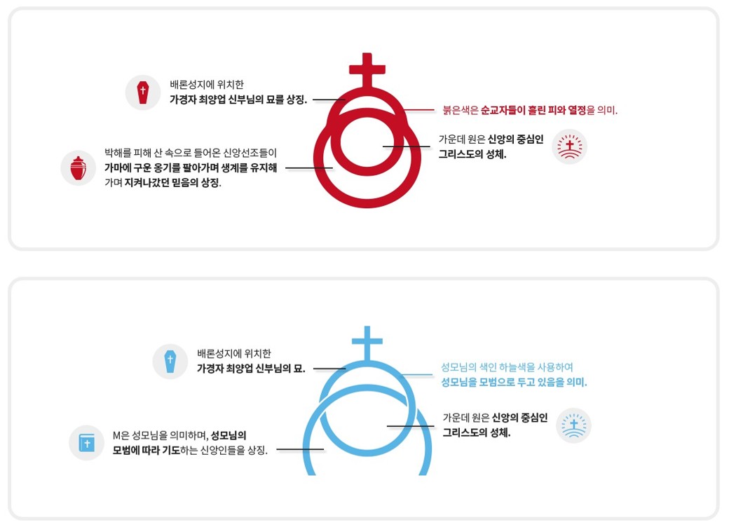 '배론'은 마을 계곡이 '배 밑창을 닮았다'는 데서 유래되었습니다.