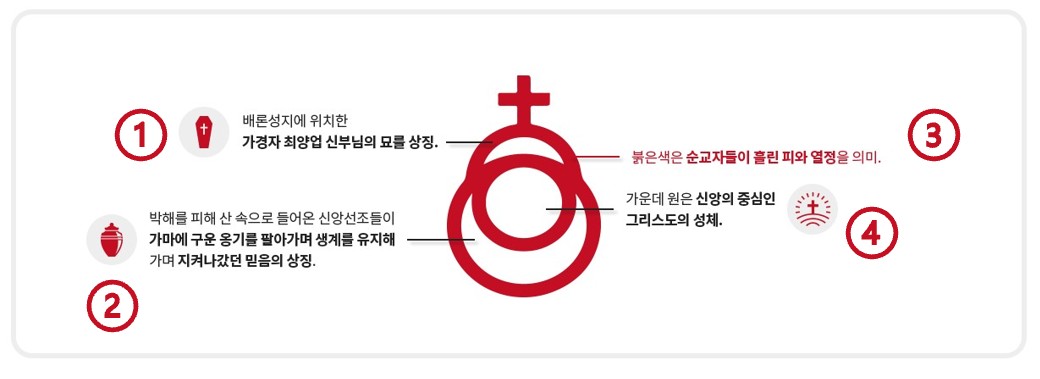 테스트 뷰티 글로우 랩